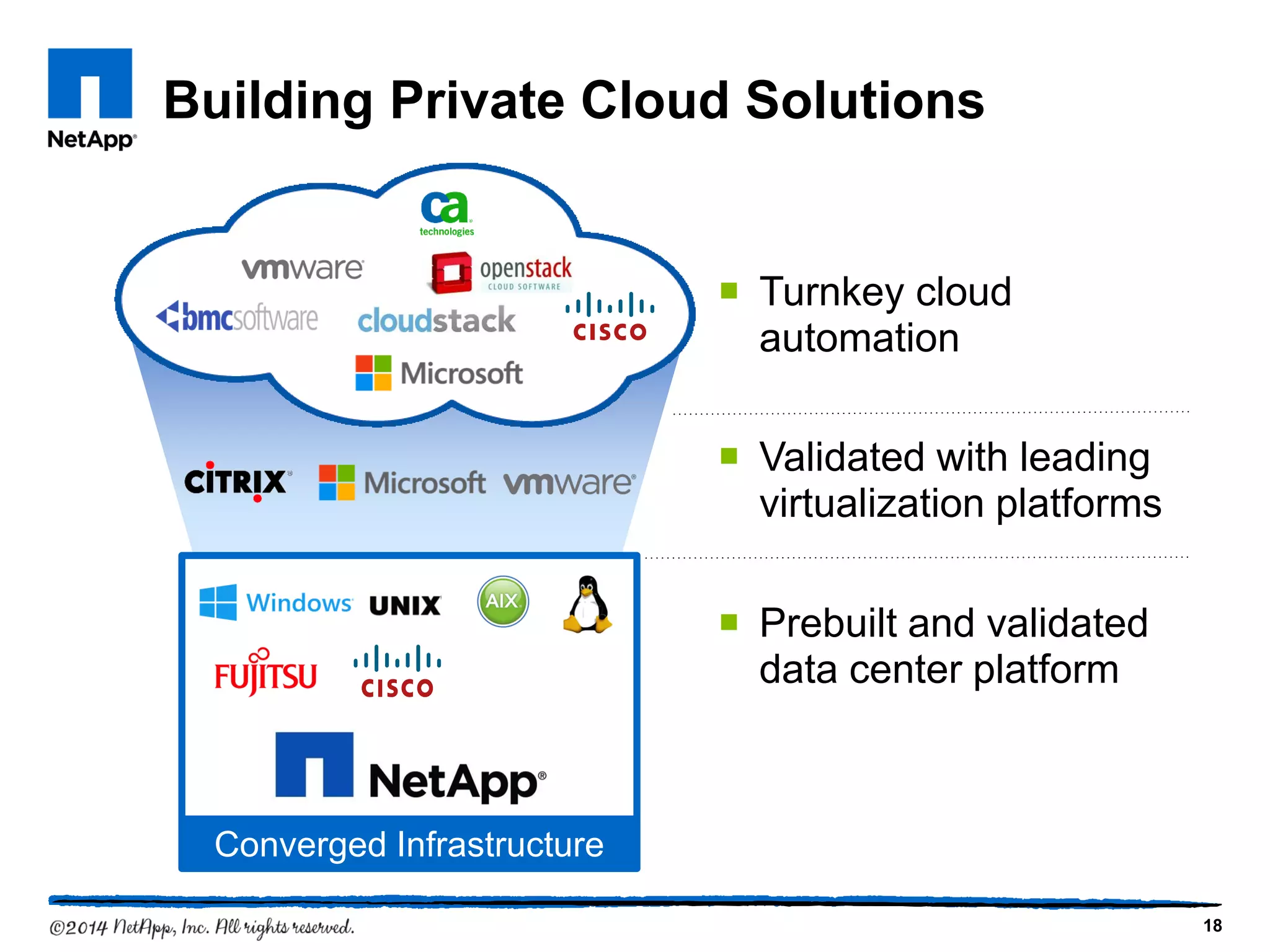 Building Private Cloud Solutions
 Validated with leading
virtualization platforms
 Prebuilt and validated
data center platform
 Turnkey cloud
automation
Converged Infrastructure
18
 