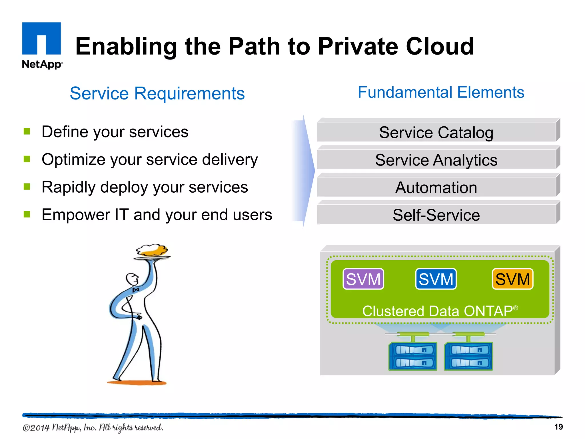 Enabling the Path to Private Cloud
Service Requirements
 Define your services
 Optimize your service delivery
 Rapidly deploy your services
 Empower IT and your end users
19
Self-Service
Automation
Service Analytics
Service Catalog
Fundamental Elements
Clustered Data ONTAP®
SVM SVM SVM
 
