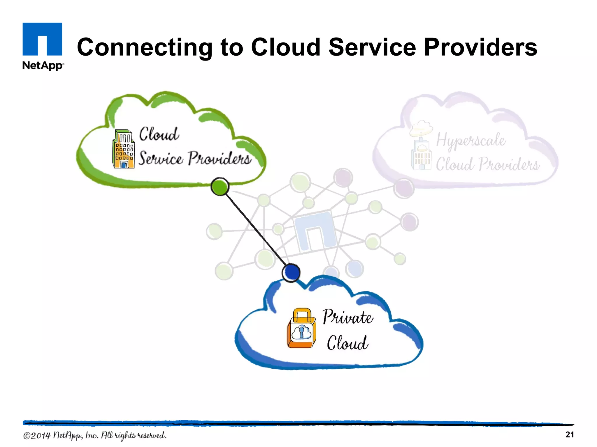 Connecting to Cloud Service Providers
21
 