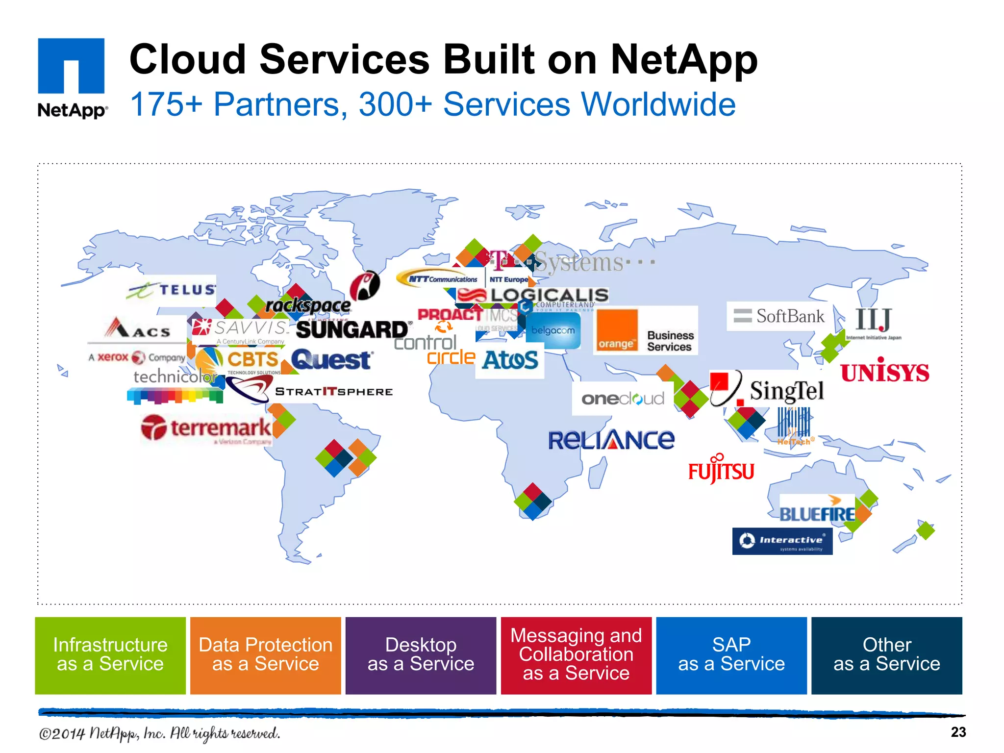 Other
as a Service
Infrastructure
as a Service
Data Protection
as a Service
Messaging and
Collaboration
as a Service
Desktop
as a Service
SAP
as a Service
Cloud Services Built on NetApp
175+ Partners, 300+ Services Worldwide
2323
 
