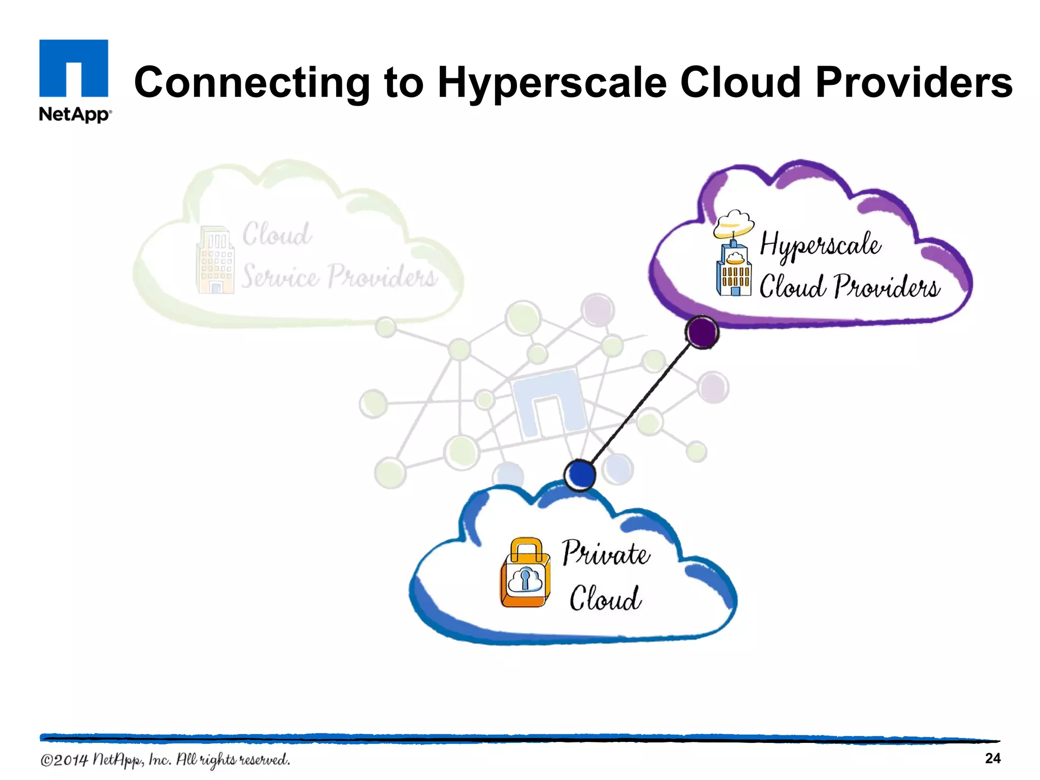 Connecting to Hyperscale Cloud Providers
24
 