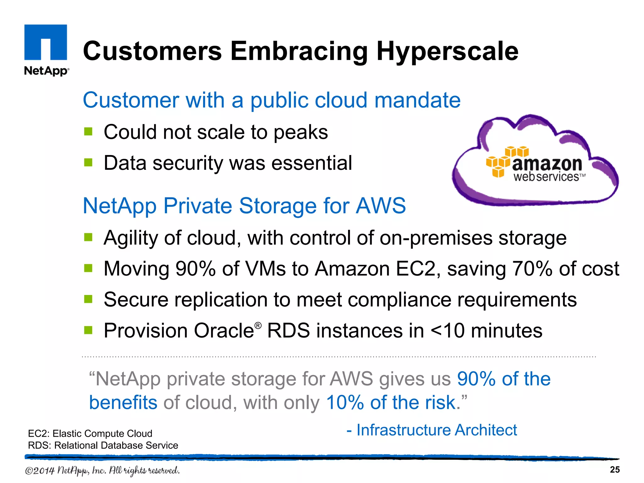 Customers Embracing Hyperscale
Customer with a public cloud mandate
 Could not scale to peaks
 Data security was essential
NetApp Private Storage for AWS
 Agility of cloud, with control of on-premises storage
 Moving 90% of VMs to Amazon EC2, saving 70% of cost
 Secure replication to meet compliance requirements
 Provision Oracle®
RDS instances in <10 minutes
25
“NetApp private storage for AWS gives us 90% of the
benefits of cloud, with only 10% of the risk.”
- Infrastructure ArchitectEC2: Elastic Compute Cloud
RDS: Relational Database Service
 