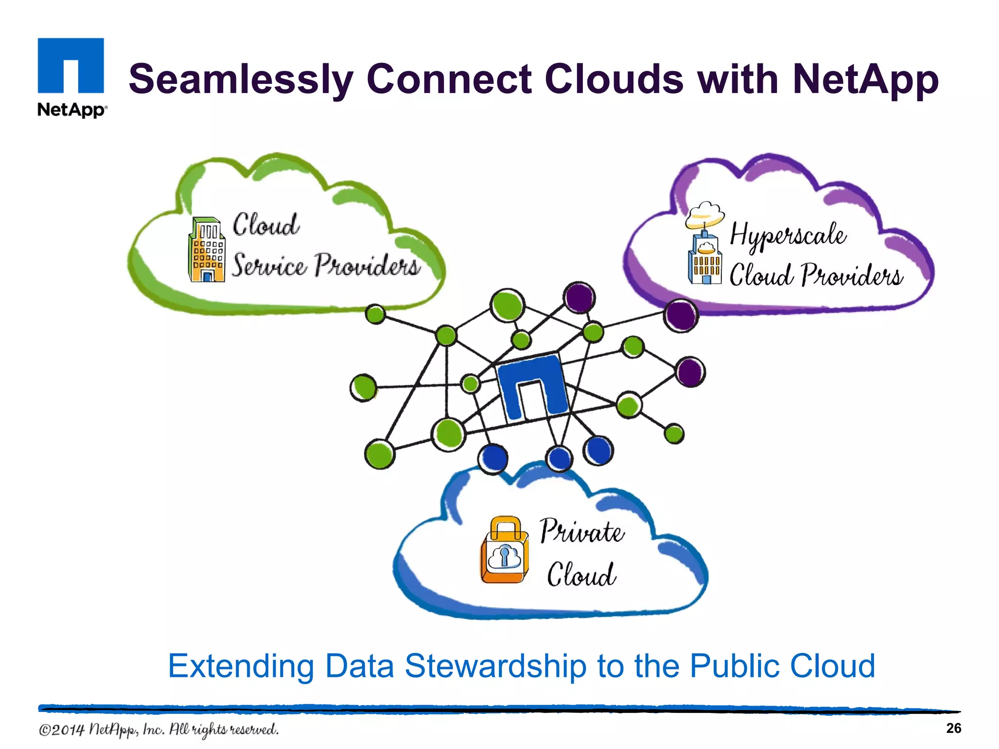 Seamlessly Connect Clouds with NetApp
Extending Data Stewardship to the Public Cloud
26
 