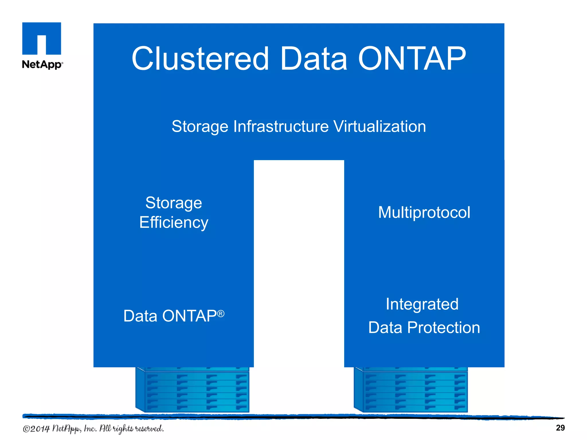 29
Clustered Data ONTAP
Data ONTAP®
Storage
Efficiency
Storage Infrastructure Virtualization
Integrated
Data Protection
Multiprotocol
Clustered Data ONTAP
 