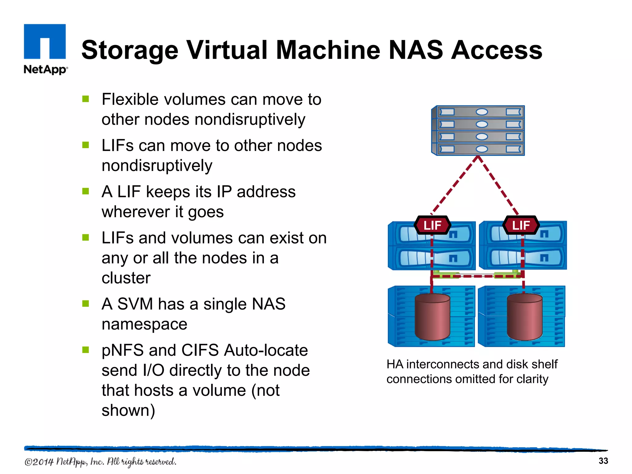 Storage Virtual Machine NAS Access
 Flexible volumes can move to
other nodes nondisruptively
 LIFs can move to other nodes
nondisruptively
 A LIF keeps its IP address
wherever it goes
 LIFs and volumes can exist on
any or all the nodes in a
cluster
 A SVM has a single NAS
namespace
 pNFS and CIFS Auto-locate
send I/O directly to the node
that hosts a volume (not
shown)
33
HA interconnects and disk shelf
connections omitted for clarity
LIF LIF
 