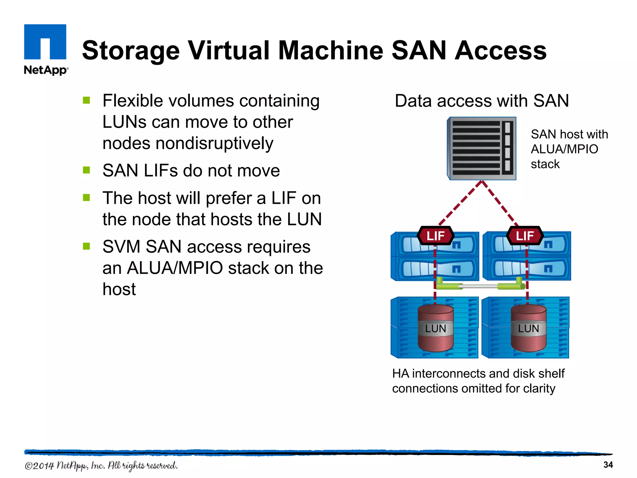 Storage Virtual Machine SAN Access
 Flexible volumes containing
LUNs can move to other
nodes nondisruptively
 SAN LIFs do not move
 The host will prefer a LIF on
the node that hosts the LUN
 SVM SAN access requires
an ALUA/MPIO stack on the
host
34
LIF
Data access with SAN
LIF
LUNLUN
HA interconnects and disk shelf
connections omitted for clarity
SAN host with
ALUA/MPIO
stack
 