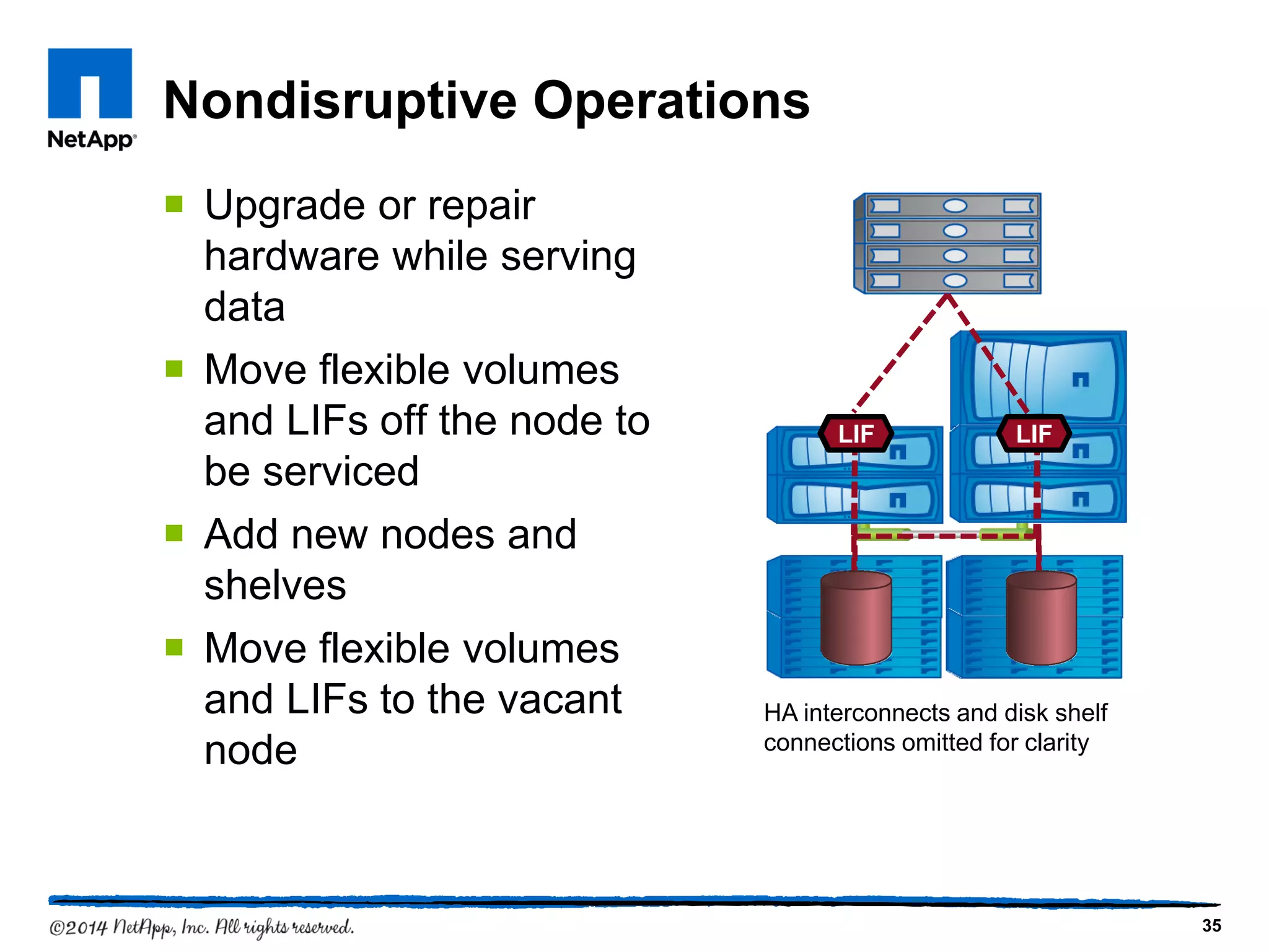 Nondisruptive Operations
 Upgrade or repair
hardware while serving
data
 Move flexible volumes
and LIFs off the node to
be serviced
 Add new nodes and
shelves
 Move flexible volumes
and LIFs to the vacant
node
35
HA interconnects and disk shelf
connections omitted for clarity
LIF LIF
 