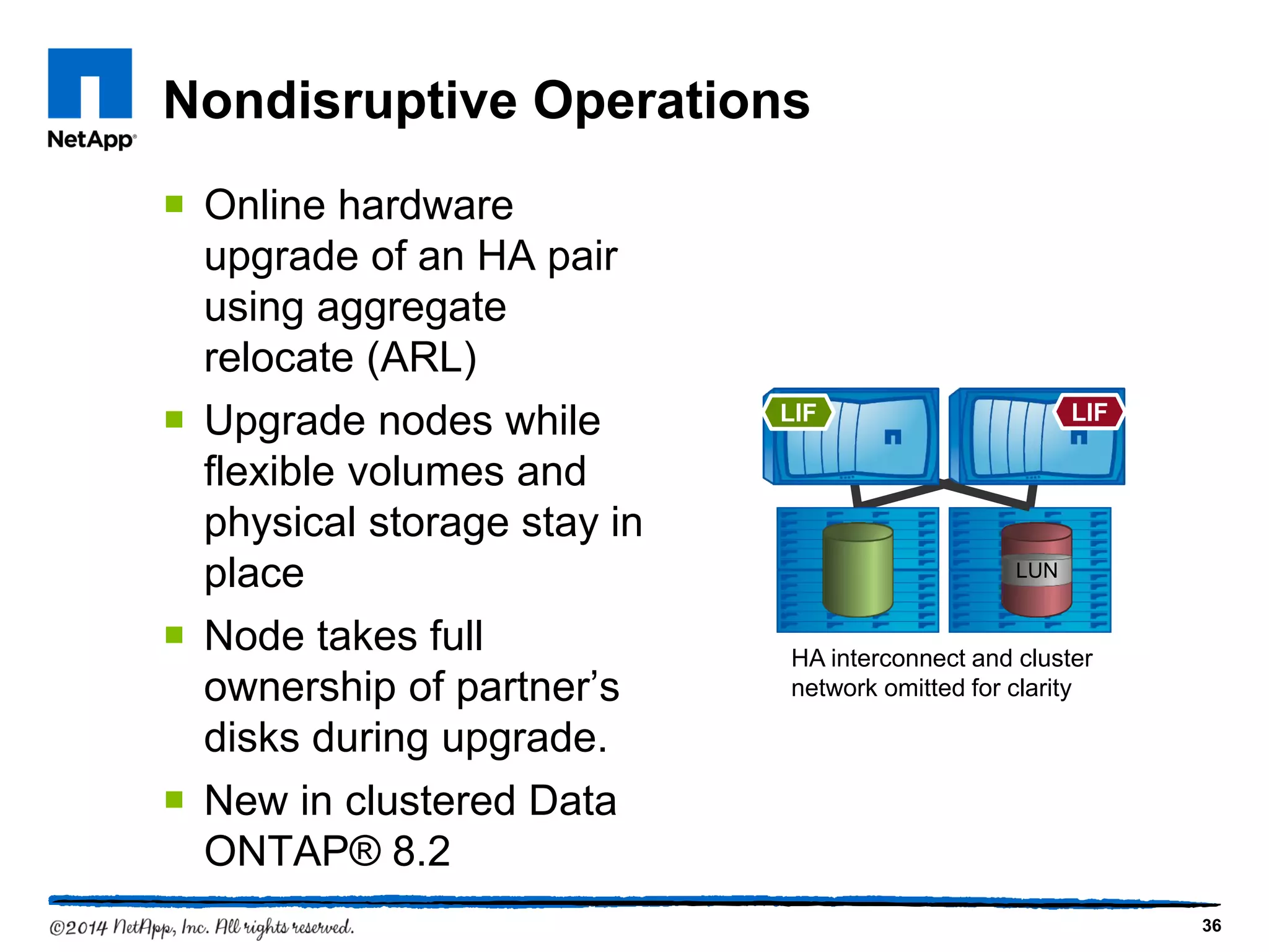 Nondisruptive Operations
 Online hardware
upgrade of an HA pair
using aggregate
relocate (ARL)
 Upgrade nodes while
flexible volumes and
physical storage stay in
place
 Node takes full
ownership of partner’s
disks during upgrade.
 New in clustered Data
ONTAP® 8.2
36
LIFLIF
HA interconnect and cluster
network omitted for clarity
LUN
 