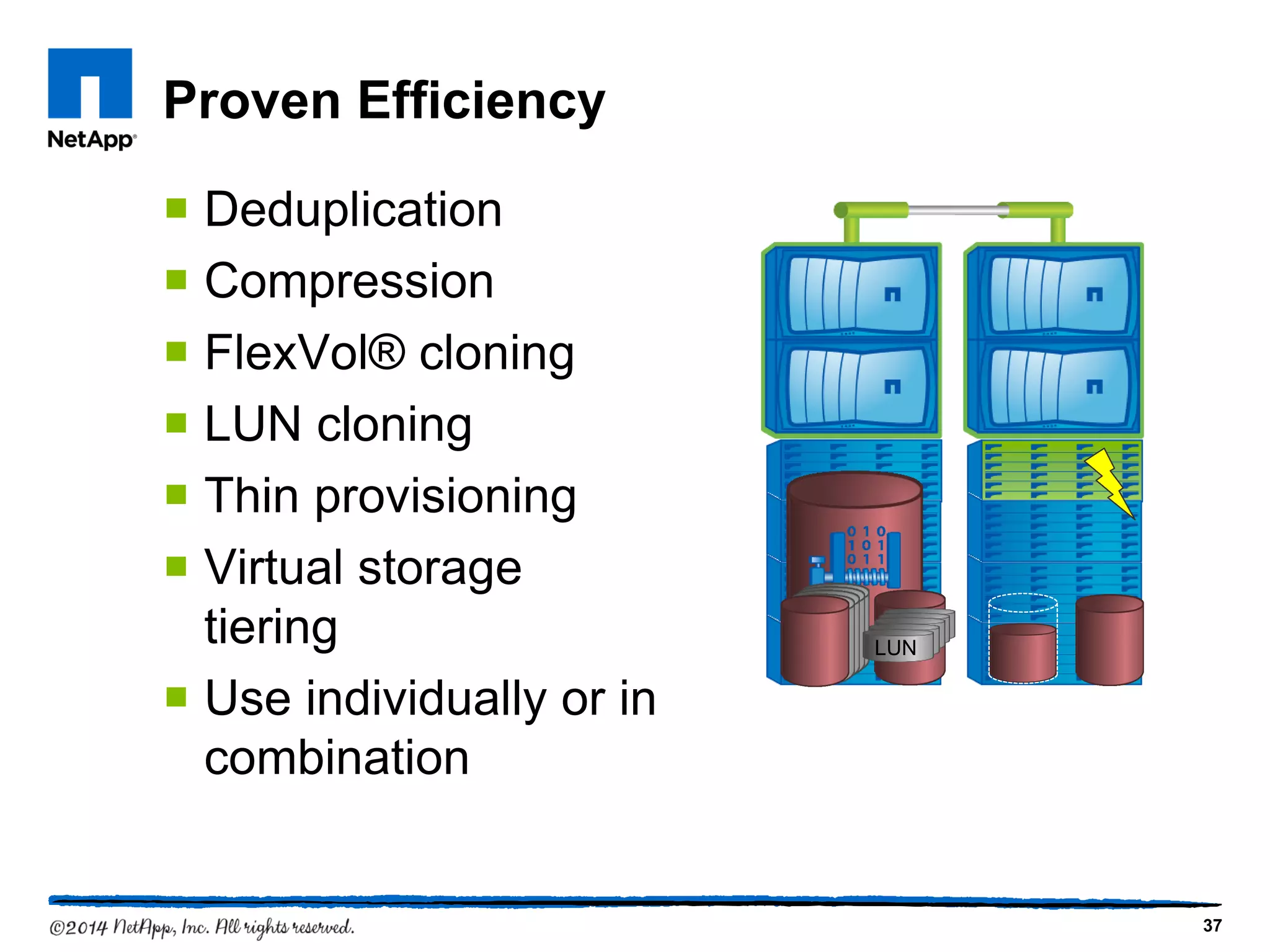 Proven Efficiency
 Deduplication
 Compression
 FlexVol® cloning
 LUN cloning
 Thin provisioning
 Virtual storage
tiering
 Use individually or in
combination
37
LUNLUNLUNLUNLUN
 