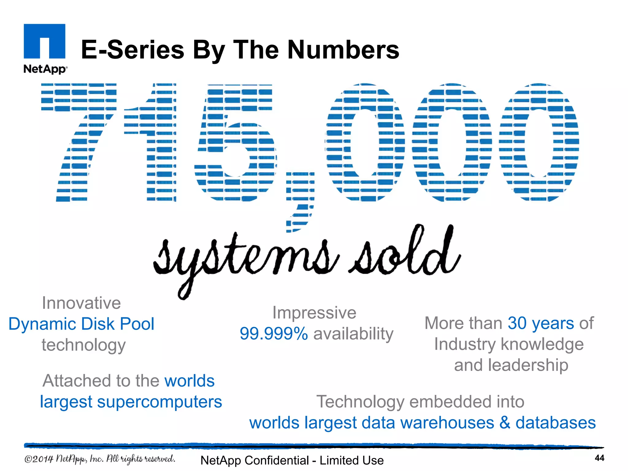 E-Series By The Numbers
Innovative
Dynamic Disk Pool
technology
More than 30 years of
Industry knowledge
and leadership
Impressive
99.999% availability
44
Technology embedded into
worlds largest data warehouses & databases
Attached to the worlds
largest supercomputers
NetApp Confidential - Limited Use
 