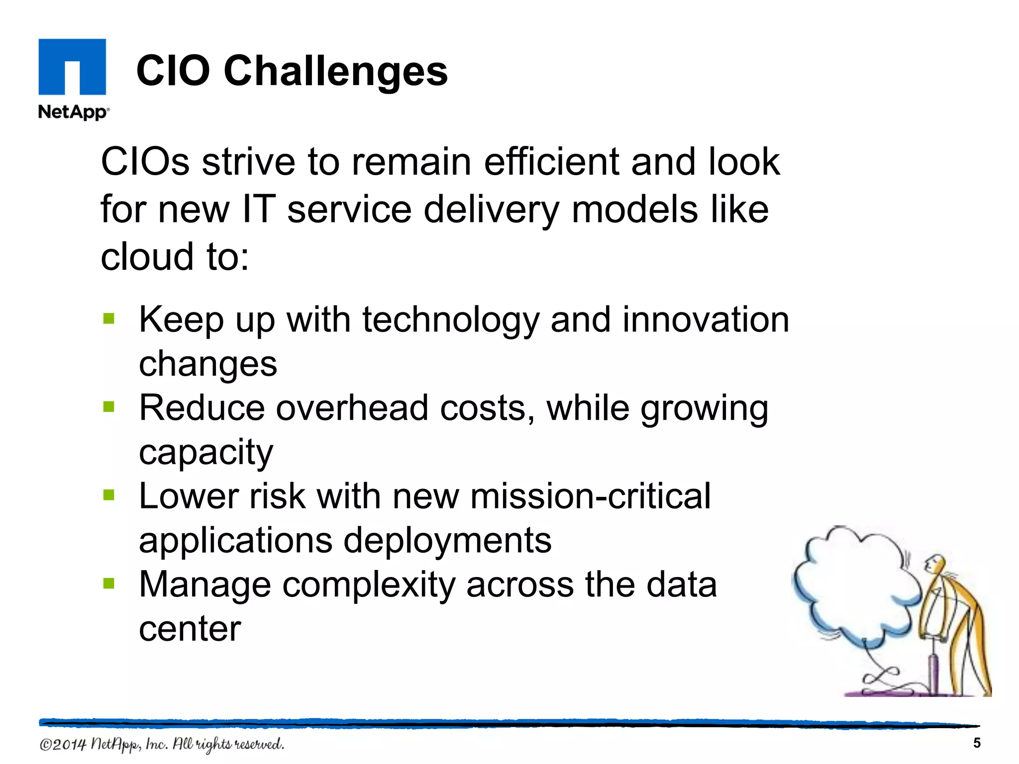 CIO Challenges
5
CIOs strive to remain efficient and look
for new IT service delivery models like
cloud to:
 Keep up with technology and innovation
changes
 Reduce overhead costs, while growing
capacity
 Lower risk with new mission-critical
applications deployments
 Manage complexity across the data
center
 
