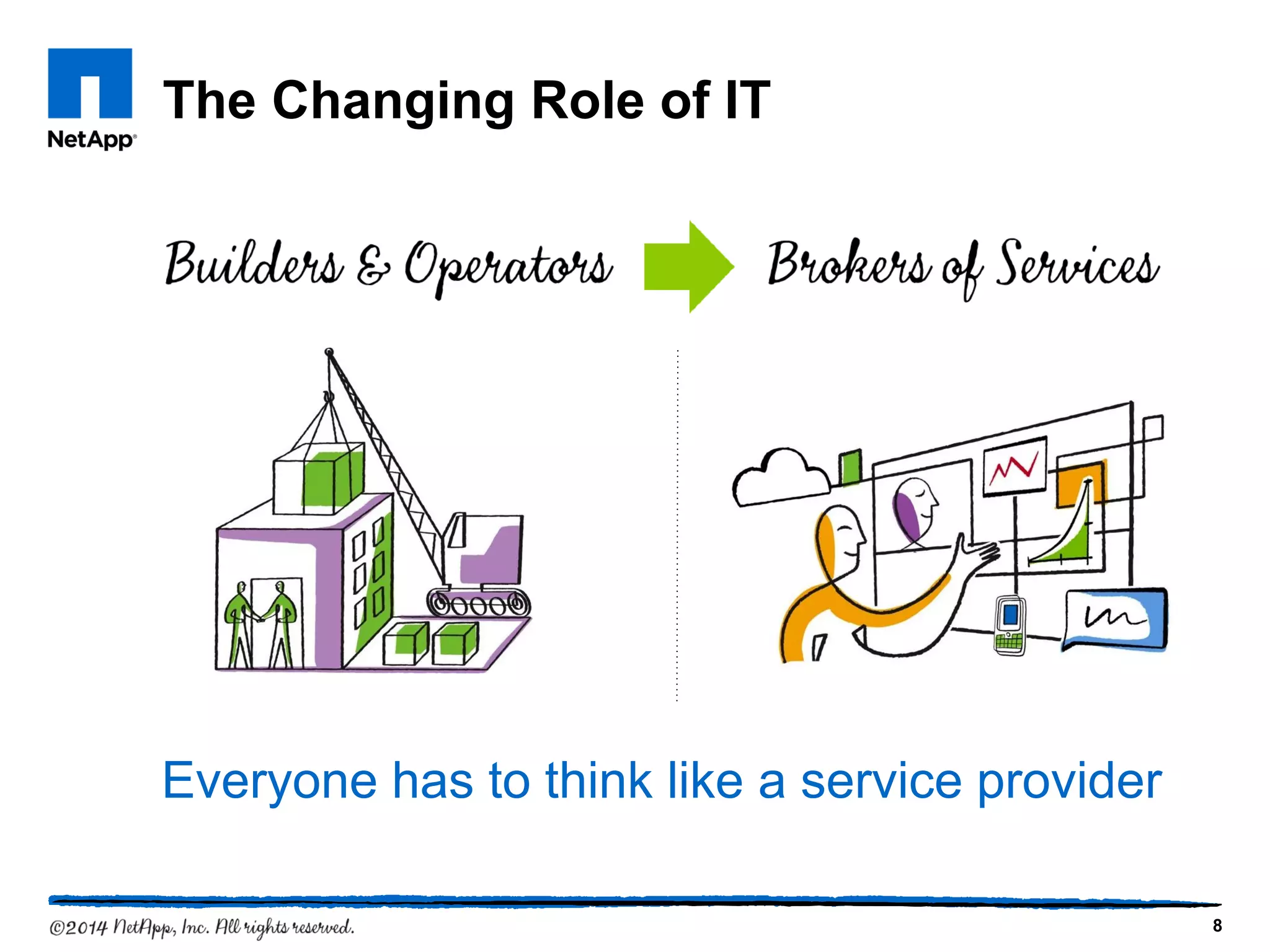 The Changing Role of IT
Everyone has to think like a service provider
8
 