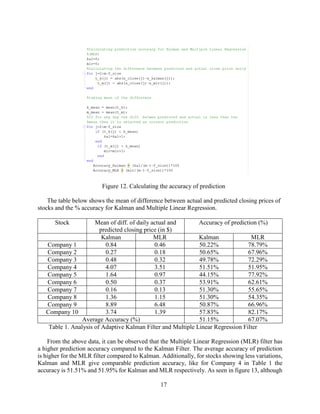17
Figure 12. Calculating the accuracy of prediction
The table below shows the mean of difference between actual and predicted closing prices of
stocks and the % accuracy for Kalman and Multiple Linear Regression.
Stock Mean of diff. of daily actual and
predicted closing price (in $)
Accuracy of prediction (%)
Kalman MLR Kalman MLR
Company 1 0.84 0.46 50.22% 78.79%
Company 2 0.27 0.18 50.65% 67.96%
Company 3 0.48 0.32 49.78% 72.29%
Company 4 4.07 3.51 51.51% 51.95%
Company 5 1.64 0.97 44.15% 77.92%
Company 6 0.50 0.37 53.91% 62.61%
Company 7 0.16 0.13 51.30% 55.65%
Company 8 1.36 1.15 51.30% 54.35%
Company 9 8.89 6.48 50.87% 66.96%
Company 10 3.74 1.39 57.83% 82.17%
Average Accuracy (%) 51.15% 67.07%
Table 1. Analysis of Adaptive Kalman Filter and Multiple Linear Regression Filter
From the above data, it can be observed that the Multiple Linear Regression (MLR) filter has
a higher prediction accuracy compared to the Kalman Filter. The average accuracy of prediction
is higher for the MLR filter compared to Kalman. Additionally, for stocks showing less variations,
Kalman and MLR give comparable prediction accuracy, like for Company 4 in Table 1 the
accuracy is 51.51% and 51.95% for Kalman and MLR respectively. As seen in figure 13, although
 