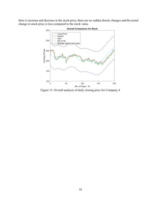 18
there is increase and decrease in the stock price, there are no sudden drastic changes and the actual
change in stock price is less compared to the stock value.
Figure 13. Overall analysis of daily closing price for Company 4
 