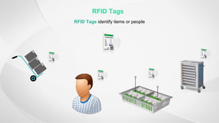 RFID Tags
RFID Tags identify items or people
 
