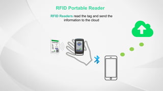 RFID Portable Reader
RFID Readers read the tag and send the
information to the cloud
 