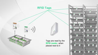 RFID Tags
Tags are read by the
RFID reader, when
placed next to it
 