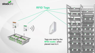 RFID Tags
Tags are read by the
RFID reader, when
placed next to it
 