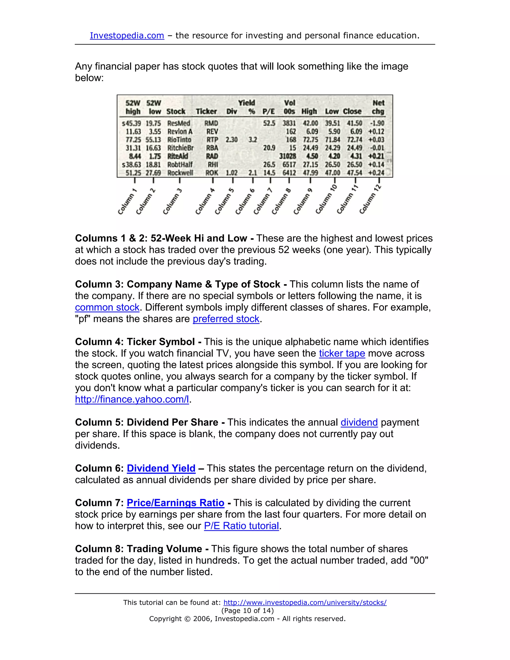 Investopedia.com – the resource for investing and personal finance education.


Any financial paper has stock quotes that will look something like the image
below:




Columns 1 & 2: 52-Week Hi and Low - These are the highest and lowest prices
at which a stock has traded over the previous 52 weeks (one year). This typically
does not include the previous day's trading.

Column 3: Company Name & Type of Stock - This column lists the name of
the company. If there are no special symbols or letters following the name, it is
common stock. Different symbols imply different classes of shares. For example,
"pf" means the shares are preferred stock.

Column 4: Ticker Symbol - This is the unique alphabetic name which identifies
the stock. If you watch financial TV, you have seen the ticker tape move across
the screen, quoting the latest prices alongside this symbol. If you are looking for
stock quotes online, you always search for a company by the ticker symbol. If
you don't know what a particular company's ticker is you can search for it at:
http://finance.yahoo.com/l.

Column 5: Dividend Per Share - This indicates the annual dividend payment
per share. If this space is blank, the company does not currently pay out
dividends.

Column 6: Dividend Yield – This states the percentage return on the dividend,
calculated as annual dividends per share divided by price per share.

Column 7: Price/Earnings Ratio - This is calculated by dividing the current
stock price by earnings per share from the last four quarters. For more detail on
how to interpret this, see our P/E Ratio tutorial.

Column 8: Trading Volume - This figure shows the total number of shares
traded for the day, listed in hundreds. To get the actual number traded, add "00"
to the end of the number listed.

           This tutorial can be found at: http://www.investopedia.com/university/stocks/
                                         (Page 10 of 14)
                   Copyright © 2006, Investopedia.com - All rights reserved.
 