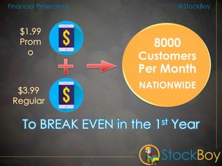 @StockBoyFinancial Projections
To BREAK EVEN in the 1st Year
8000
Customers
Per Month
NATIONWIDE
 