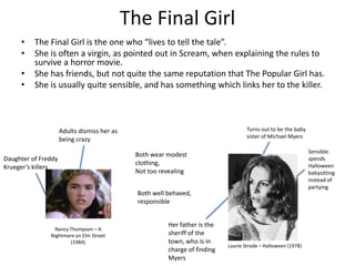 The Final Girl
     •    The Final Girl is the one who “lives to tell the tale”.
     •    She is often a virgin, as pointed out in Scream, when explaining the rules to
          survive a horror movie.
     •    She has friends, but not quite the same reputation that The Popular Girl has.
     •    She is usually quite sensible, and has something which links her to the killer.



                     Adults dismiss her as                                           Turns out to be the baby
                                                                                     sister of Michael Myers
                     being crazy
                                                                                                                Sensible.
                                              Both wear modest
Daughter of Freddy                                                                                              spends
                                              clothing,                                                         Halloween
Krueger’s killers
                                              Not too revealing                                                 babysitting
                                                                                                                instead of
                                                                                                                partying
                                               Both well behaved,
                                               responsible


                                                         Her father is the
                Nancy Thompson – A
               Nightmare on Elm Street                   sheriff of the
                       (1984)                            town, who is in
                                                                             Laurie Strode – Halloween (1978)
                                                         charge of finding
                                                         Myers
 