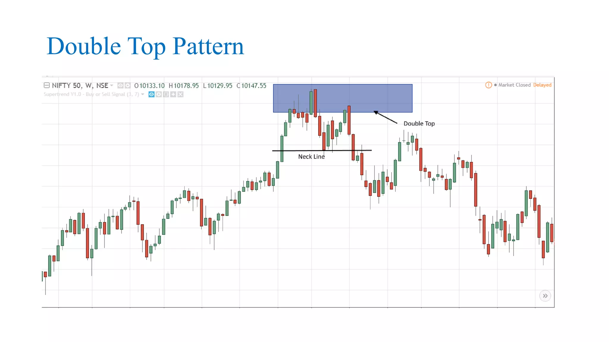 Stock chart-Chart patterns and formations-Analysis of chart pattern | PPTX