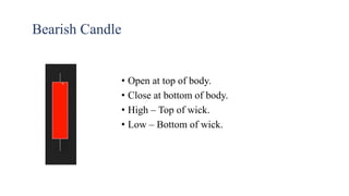Bearish Candle
• Open at top of body.
• Close at bottom of body.
• High – Top of wick.
• Low – Bottom of wick.
 