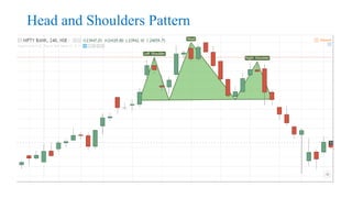 Head and Shoulders Pattern
 
