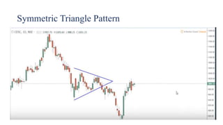Symmetric Triangle Pattern
 