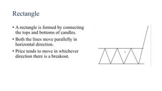 Rectangle
• A rectangle is formed by connecting
the tops and bottoms of candles.
• Both the lines move parallelly in
horizontal direction.
• Price tends to move in whichever
direction there is a breakout.
 