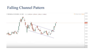 Falling Channel Pattern
 