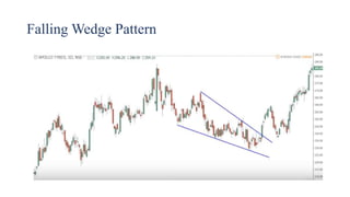 Falling Wedge Pattern
 