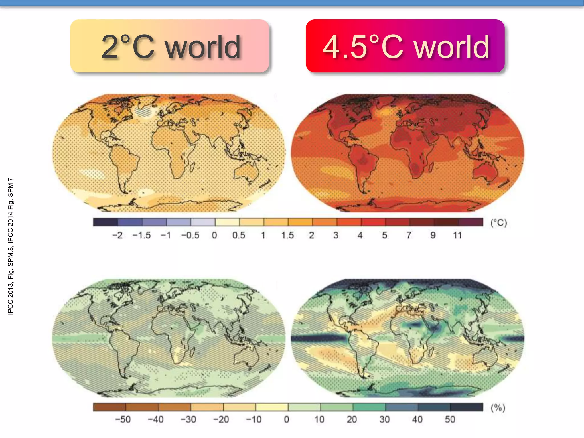 4.5°C world2°C world
IPCC2013,Fig.SPM.8,IPCC2014Fig.SPM.7
 