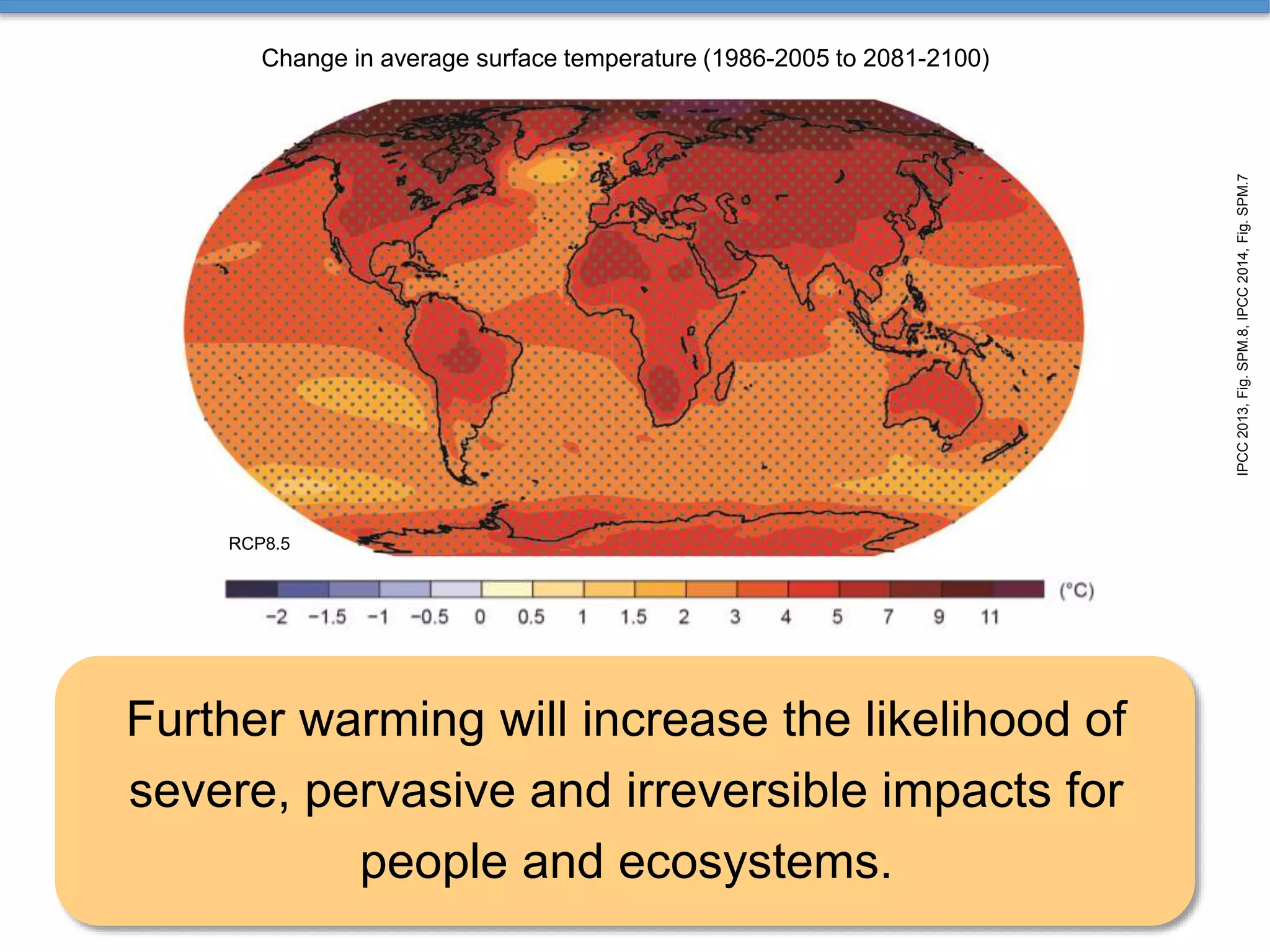 IPCC2013,Fig.SPM.8,IPCC2014,Fig.SPM.7
Further warming will increase the likelihood of
severe, pervasive and irreversible impacts for
people and ecosystems.
Change in average surface temperature (1986-2005 to 2081-2100)
RCP8.5
 
