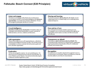 © VIRTUAL VEHICLE
Fallstudie: Bosch Connect (E20 Prinzipien)
Juni 2013 / Stocker 12Quelle: Robert Bosch GmbH: EFQM Good Practice Competition
https://sites.google.com/site/efqmgpc2013/home/the-applicants/robert-bosch
 