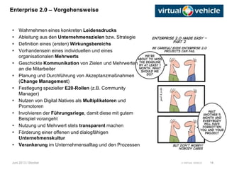 © VIRTUAL VEHICLE
Enterprise 2.0 – Vorgehensweise
Juni 2013 / Stocker
 Wahrnehmen eines konkreten Leidensdrucks
 Ableitung aus den Unternehmenszielen bzw. Strategie
 Definition eines (ersten) Wirkungsbereichs
 Vorhandensein eines individuellen und eines
organisationalen Mehrwerts
 Geschickte Kommunikation von Zielen und Mehrwerten
an die Mitarbeiter
 Planung und Durchführung von Akzeptanzmaßnahmen
(Change Management)
 Festlegung spezieller E20-Rollen (z.B. Community
Manager)
 Nutzen von Digital Natives als Multiplikatoren und
Promotoren
 Involvieren der Führungsriege, damit diese mit gutem
Beispiel vorangeht
 Nutzung und Mehrwert stets transparent machen
 Förderung einer offenen und dialogfähigen
Unternehmenskultur
 Verankerung im Unternehmensalltag und den Prozessen
14
 