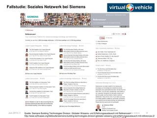 © VIRTUAL VEHICLE
Fallstudie: Soziales Netzwerk bei Siemens
Juni 2013 / Stocker 41. Technik JF 9Quelle: Siemens Building Technologies Division: Globaler Wissens- und Erfahrungsaustausch mit References+
http://www.e20cases.org/fallstudie/siemens-building-technologies-division-globaler-wissens-und-erfahrungsaustausch-mit-references-2/
 