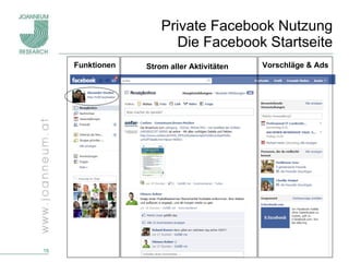 Private Facebook Nutzung Die Facebook Startseite Funktionen Strom aller Aktivitäten Vorschläge & Ads 