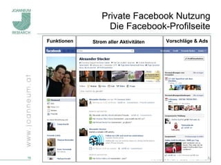 Private Facebook Nutzung Die Facebook-Profilseite Funktionen Strom aller Aktivitäten Vorschläge & Ads 
