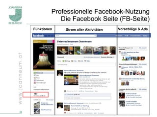 Professionelle Facebook-Nutzung Die Facebook Seite (FB-Seite) Funktionen Strom aller Aktivitäten Vorschläge & Ads 