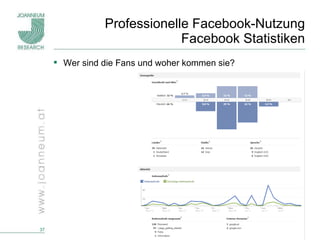 Professionelle Facebook-Nutzung Facebook Statistiken Wer sind die Fans und woher kommen sie? 