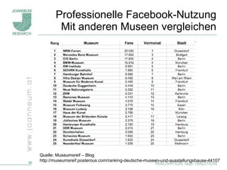 Professionelle Facebook-Nutzung Mit anderen Museen vergleichen Quelle: Museumsreif – Blog http://museumsreif.posterous.com/ranking-deutsche-museen-und-ausstellungshause-44107 