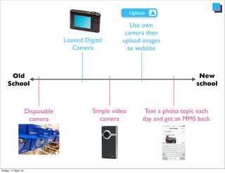Disposable
camera
Loaned Digital
Camera
Text a photo topic each
day and get an MMS back
Old
School
New
school
Simple video
camera
Use own
camera then
upload images
to website
Upload
 