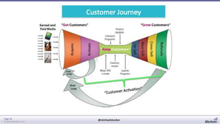 Retain and Grow Your Customers