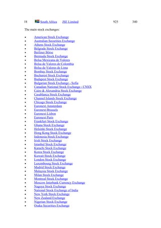 18         South Africa     JSE Limited         925   340

The main stock exchanges:

•     American Stock Exchange
•     Australian Securities Exchange
•     Athens Stock Exchange
•     Belgrade Stock Exchange
•     Berliner Börse
•     Bermuda Stock Exchange
•     Bolsa Mexicana de Valores
•     Bolsa de Valores de Colombia
•     Bolsa de Valores de Lima
•     Bombay Stock Exchange
•     Bucharest Stock Exchange
•     Budapest Stock Exchange
•     Bulgarian Stock Exchange - Sofia
•     Canadian National Stock Exchange - CNSX
•     Cairo & Alexandria Stock Exchange
•     Casablanca Stock Exchange
•     Channel Islands Stock Exchange
•     Chicago Stock Exchange
•     Euronext Amsterdam
•     Euronext Brussels
•     Euronext Lisbon
•     Euronext Paris
•     Frankfurt Stock Exchange
•     Ghana Stock Exchange
•     Helsinki Stock Exchange
•     Hong Kong Stock Exchange
•     Indonesia Stock Exchange
•     Irish Stock Exchange
•     Istanbul Stock Exchange
•     Karachi Stock Exchange
•     Korea Stock Exchange
•     Kuwait Stock Exchange
•     London Stock Exchange
•     Luxembourg Stock Exchange
•     Madrid Stock Exchange
•     Malaysia Stock Exchange
•     Milan Stock Exchange
•     Montreal Stock Exchange
•     Moscow Interbank Currency Exchange
•     Nagoya Stock Exchange
•     National Stock Exchange of India
•     New York Stock Exchange
•     New Zealand Exchange
•     Nigerian Stock Exchange
•     Osaka Securities Exchange
 