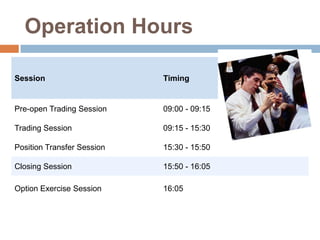 Operation Hours
Session

Timing

Pre-open Trading Session

09:00 - 09:15

Trading Session

09:15 - 15:30

Position Transfer Session

15:30 - 15:50

Closing Session

15:50 - 16:05

Option Exercise Session

16:05

 