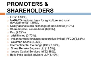 PROMOTERS &
SHAREHOLDERS














LIC (11.10%),
NABARD (national bank for agriculture and rural
development)(11.10%),
NSE(national stock exchange of India limited)(10%)
Share holders: canara bank (6.03%),
Pnb (7.29%),
crisil limited (3.70%),
Indian farmers fertilizers cooperative limited(IFFCO)(8.88%),
Goldman Sachs (2.96%),
Intercontinental Exchange (ICE)(2.96%),
Shree Renuka Sugarss Ltd (12.5%),
jaypee Capital Services ltd(22.38%),
Build india capital advisors LLP(1.10%)

 