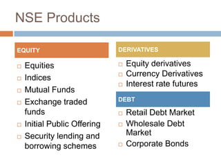 NSE Products
EQUITY









Equities
Indices
Mutual Funds
Exchange traded
funds
Initial Public Offering
Security lending and
borrowing schemes

DERIVATIVES




Equity derivatives
Currency Derivatives
Interest rate futures

DEBT





Retail Debt Market
Wholesale Debt
Market
Corporate Bonds

 