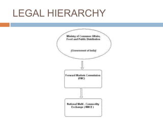 LEGAL HIERARCHY

 