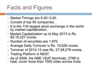 Facts and Figures












Market Timings are 9:30~3:30.
Consist of top 50 companies.
It is the 11th largest stock exchange in the world
by market capitalization.
Market Capitalization up to May 2013 is Rs.
65,18,227 crores.
Number of securities are 1,670.
Average Daily Turnover is Rs. 10,626 crores.
Turnover of 2012-13 was Rs. 27,08,279 crores.
Trading Platform is NEAT.
As of 2008, the NSE VSAT terminals, 2799 in
total, cover more than 1500 cities across India

 